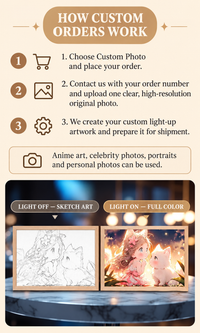 How to order a custom photo light-up art frame