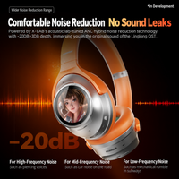 Dual-Screen ANC Headphones — Custom Display Over-Ear